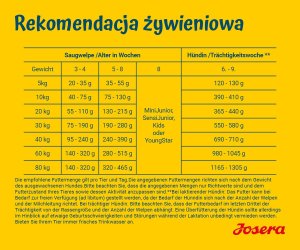 Josera FamilyPlus 12,5kg 2