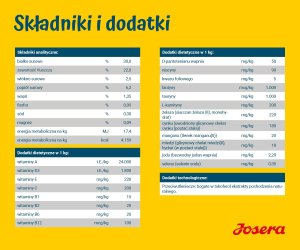 Josera FamilyPlus 12,5kg 3