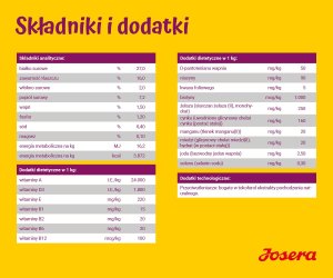 Josera Miniwell 10kg 4