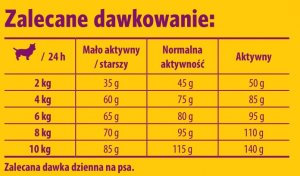 Josera MiniDeluxe 10kg 4