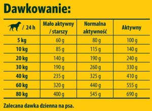 Josera Lachs&Kartoffel 12,5kg 4