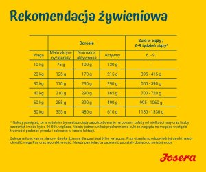 Josera High Energy 12,5kg 3