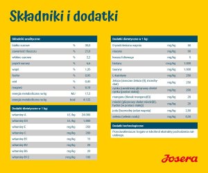 Josera High Energy 12,5kg 4