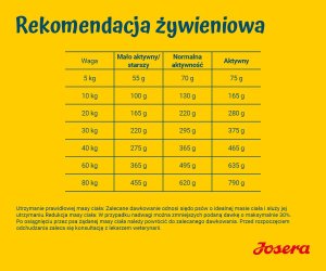 Josera Light&Vital 12,5kg 3