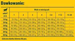 Josera YoungStar 12,5kg 4