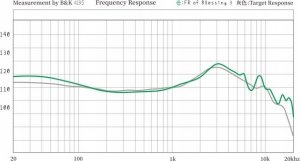 Słuchawki Moondrop Blessing 3 8