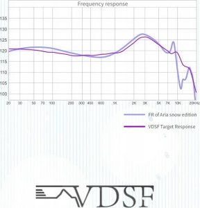 Słuchawki Moondrop Aria Snow Edition białe 9