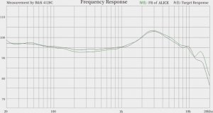 Słuchawki Moondrop MOONDROP Alice - Słuchawki True Wireless 9