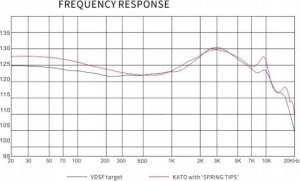 Słuchawki Moondrop MOONDROP Kato - matte Słuchawki IEM 7