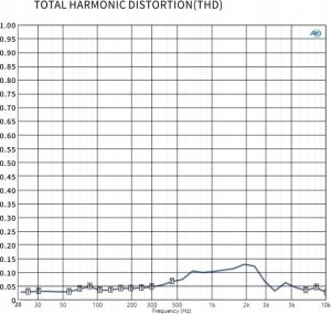 Słuchawki Moondrop MOONDROP Kato - matte Słuchawki IEM 8