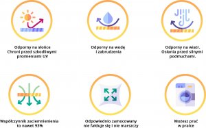 ZOLTA Żagiel przeciwsłoneczny ogrodowy daszek wodoszczelny 4x4m 5