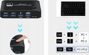 Pawonik Konsola KVM HDMI 2.1 Przełącznik SWITCH 4K120HZ 8K 10