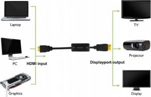 Kabel Pawonik DisplayPort - HDMI 1.8m czarny (120 JL-HD1018K) 4