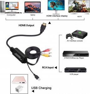 Adapter AV Pawonik KONWERTER AV DO HDMI CINCH CVBS EURO KOMPOZYTOWE 3