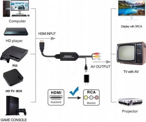 Adapter AV Pawonik KONWERTER HDMI DO AV CINCH CVBS EURO KOMPOZYTOWE 6