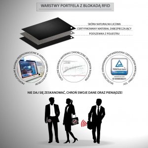 KORUMA Skórzany portfel antyRFID koloru czarnego - Koruma (SM-908GBL) Uniwersalny 6