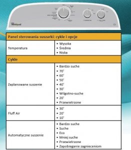 Suszarka do ubrań Whirlpool Suszarka przemysłowa 3LWED4705FW 15kg 6