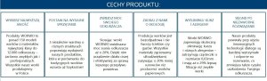 Worek do odkurzacza Worwo 6x WORKI ODKURZACZA DO KARCHER WD2 MV2 WORWO UNIPROMB01K 6