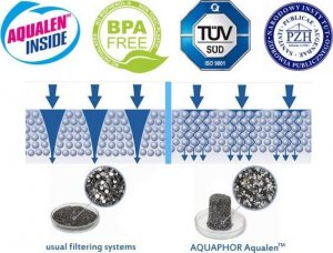 Dzbanek filtrujący Aquaphor 5x WKŁAD FILTR AQUAPHOR B100-25 MAXFOR+ DO BRITA DAFI DZBANEK AMETHYST GRATIS 6
