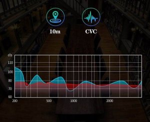 Słuchawki Dream HBQ Pro 2 13