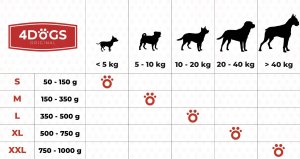 4DOGS Korzeń wrzośca dla psa - gryzak M 4