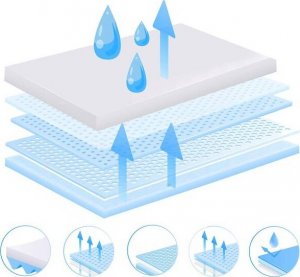 Springos Mata higieniczna dla psa 60x60 cm podkład chłonny 10 szt. do nauki higieny UNIWERSALNY 4