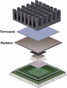 Termopad Thermalpad 85x45 0.5 mm 6 W/mk 3