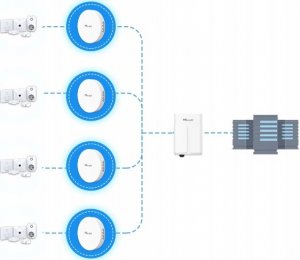 MILESIGHT Milesight UG63 Mini bramka LoRaWAN 11