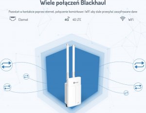 MILESIGHT Milesight UG67-L04EU Zewnętrzna Bramka LoraWan z modem LTE IP67 Wi-Fi GPS PoE MQTT VPN Programowalna w Python SDK Node-RED 2* Antena wewnętrzna 2*Antena Zewnętrzna 60cm 2