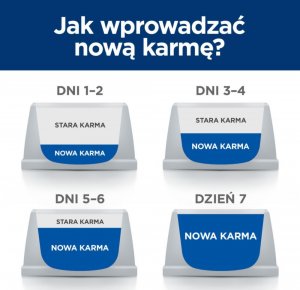 Triton HILL'S PD Prescription Diet Canine Derm Complete 12kg 11