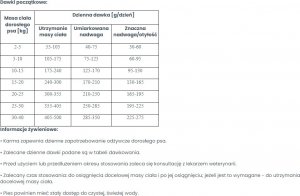 VetExpert VETEXPERT Veterinary Diet Dog Obesity 2kg 2