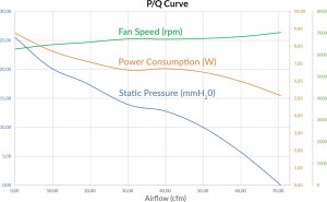 Wentylator Arctic ARCTIC Lüfter 80x80x25mm S8038-7K (4-Pack) 7