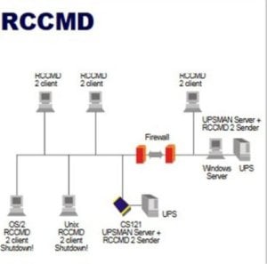 Generex Oprogramowanie klienckie UPS MAN RCCMD 1