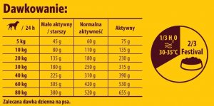 Josera JOSERA Festival 12,5kg 4