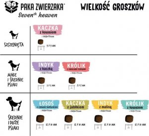 Paka Zwierzaka Paka Zwierzaka - Seventh heaven - Kaczka z jabłkiem (duck & apple) 1,5kg 2