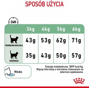 Royal Canin Digestive Care 2kg 11