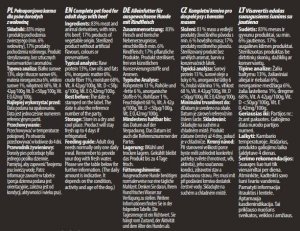 Hektor Karma Premium Hektor baton dla psa Mix Wołowina-Drób 30x900g 5