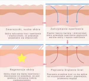 Yeye Elektryczny masażer do twarzy ze światłem LED do poprawy owalu twarzy 9