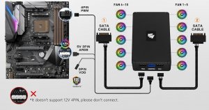 Wentylator AsiaHorse FS9002 Pro 120 mm Biały 3-pack + Hub 5