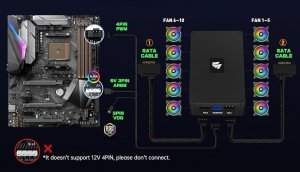 Wentylator AsiaHorse FS9002 Pro 120 mm Czarny 3-pack + Hub 5