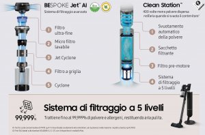 Odkurzacz pionowy Samsung Bespoke Jet AI VS28C9784QK/WA 11