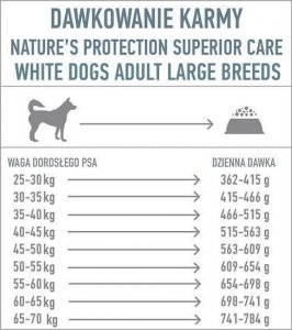 Natures Protection NATURES PROTECTION Superior Care Grain Free White Fish Adult Large Breeds 10kg 2
