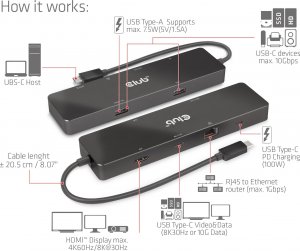 HUB USB Club 3D Club 3D dokovací stanice USB-C 3.2 Gen1 6in1 Hub 1x USB-C Video 4K60Hz, 1x HDMI 4K60Hz, 2x USB-A, USB-C PD 100W, RJ45 11