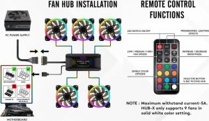 Wentylator EZDIY-FAB Dual-Ring 120mm 3-pack (EZDPR044-11) 5