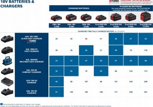 Bosch BOSCH. UD. GSB SCREWDRIVER 18V-150 C 150Nm 3x8.0Ah PROCORE LB ... 9