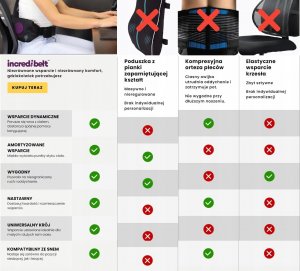 Cabeau Cabeau Incredi-belt Pas Lędźwiowy czarny 7