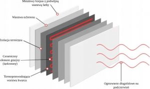 Grzejnik Sunway Grzejnik na podczerwień 1000W z termostatem 24/7 2