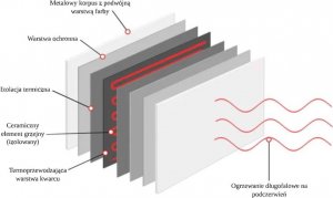 Grzejnik Sunway Grzejnik na podczerwień z termostatem 24/7 700W 5
