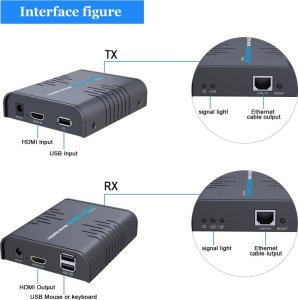 Kabel PremiumCord HDMI KVM extender z USB na 120m przez jeden kabel Cat5/6 bez opóźnienia 2
