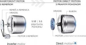 Pralka Haier Washing machine Haier HWD120-B14979-S 2